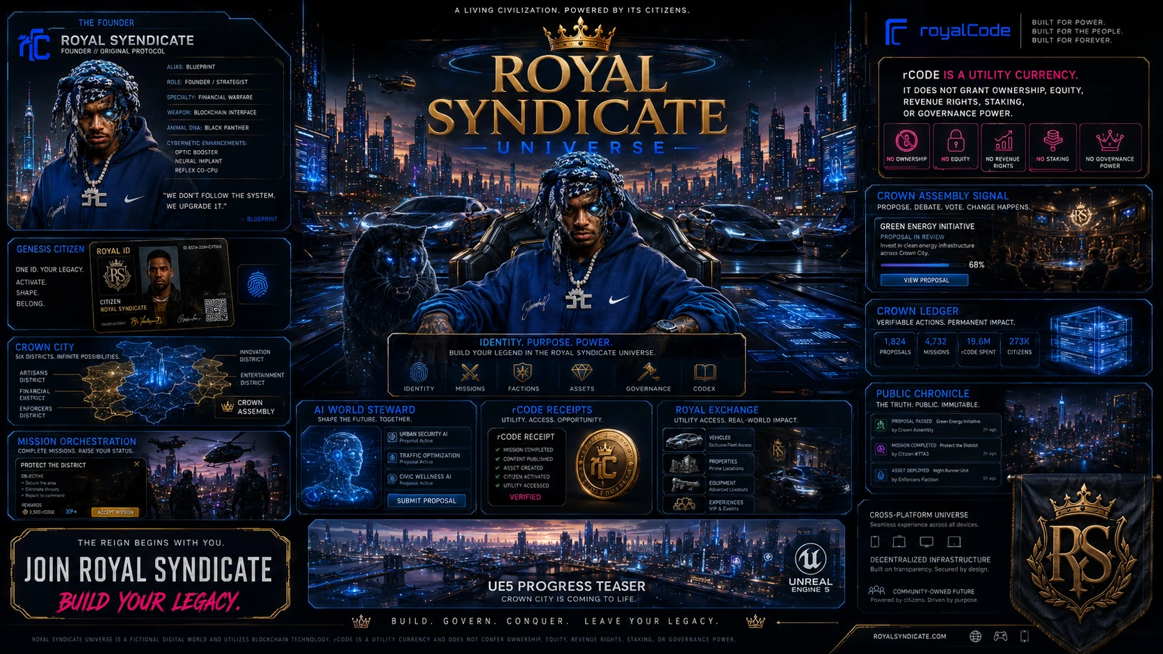 Illustrative Royal Syndicate command surface showing the Founder, Crown City systems, civic signal, ledger, World Steward, utility receipts, and Royal Exchange